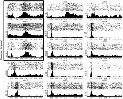 Similarities Between Somatosensory Cortical Responses Induced via Natural Touch and Microstimulation in the Ventral Posterior Lateral Thalamus in Macaques